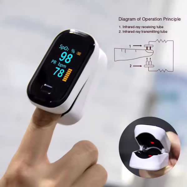 New blood oxygen meter refers to the clip-type pulse finger saturation monitor - Image 4